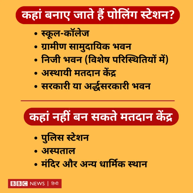 मतदान केंद्र कहां बनाए जाते हैं?