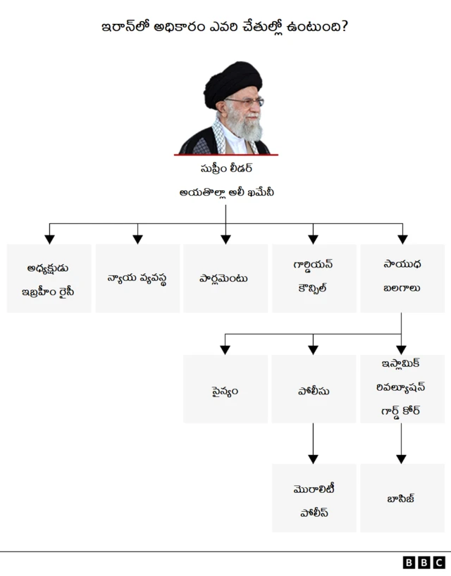 ఇరాన్ అధికార వ్యవస్థ