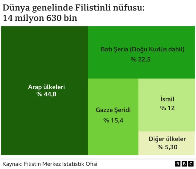 filistinli