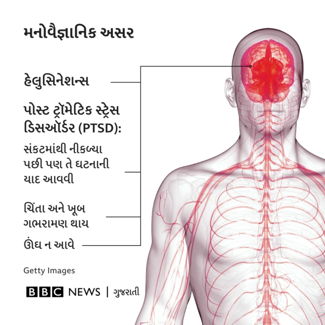 ઉત્તરકાશીમાં સુરંગમાં ભૂસ્ખલન દુર્ઘટના 