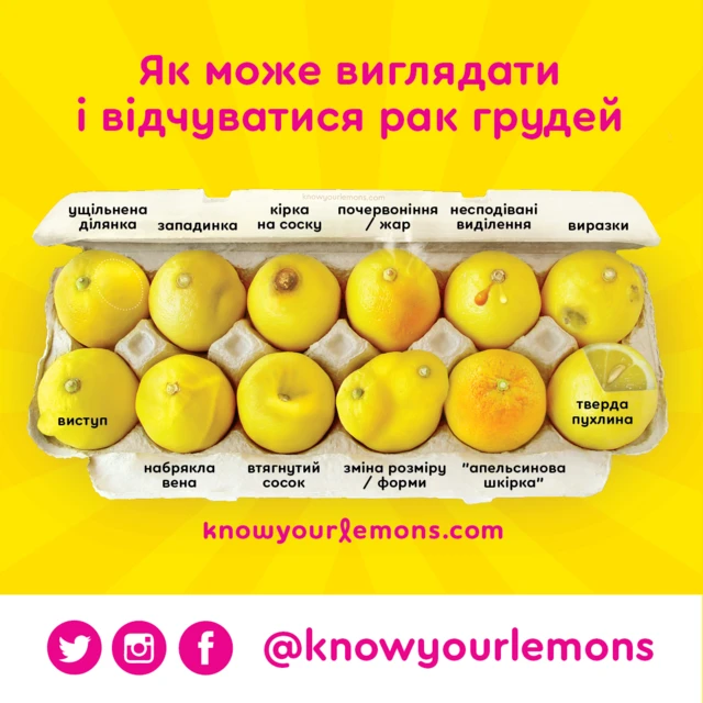 Знай свої лимони