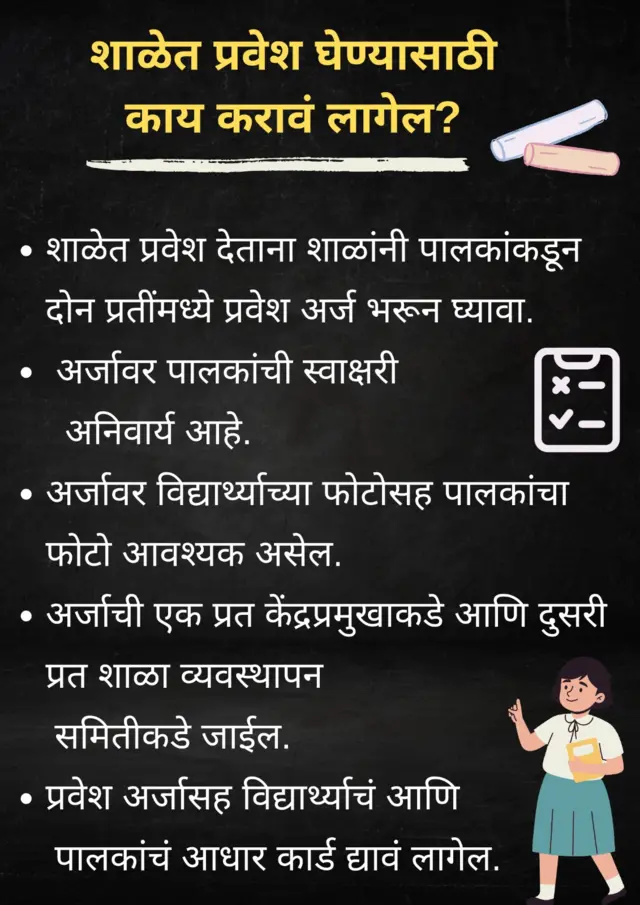 शाळा प्रवेश 