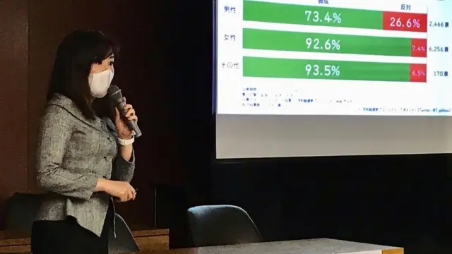 Naho Ida lobbying for change of the surname law in December 2020