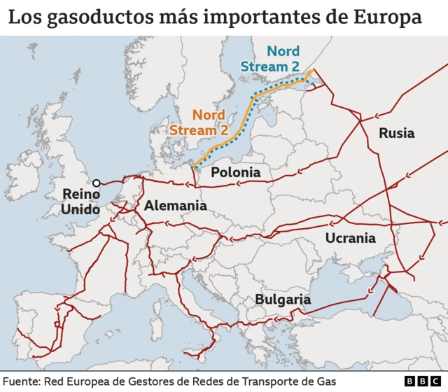 Mapa de principales gasoductos de Europa