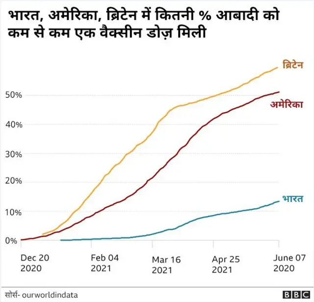 टीकाकरण