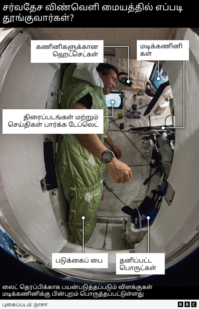 சுனிதா வில்லியம்ஸ், சர்வதேச விண்வெளி நிலையம்