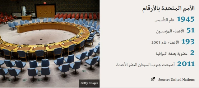 الأمم المتحدة