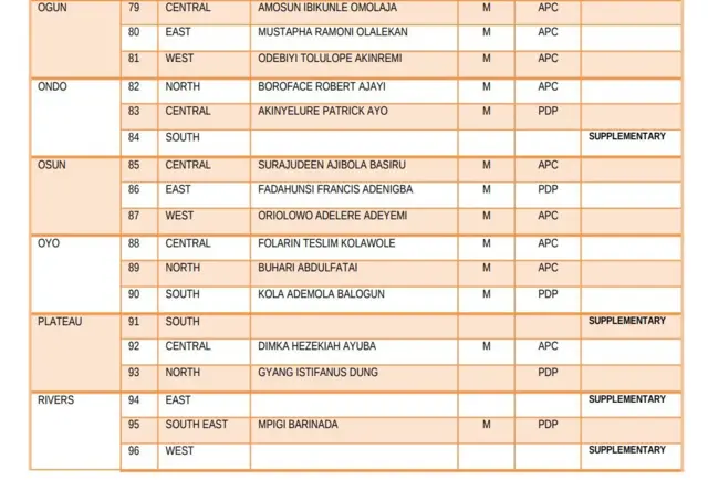 Inec list