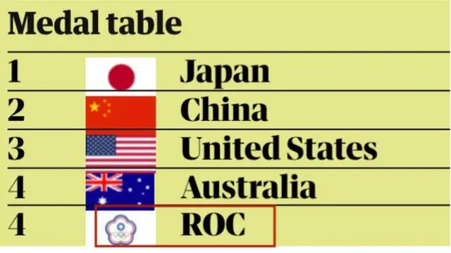 英媒《卫报》网页上周将俄罗斯奥会队旗误植为中华台北队旗，引起台舆论侧目。