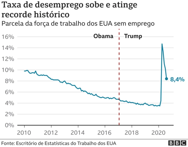 infográfico desemprego