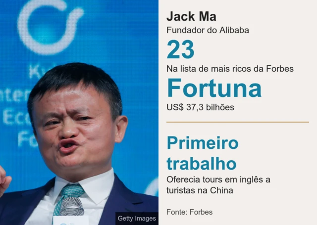 Jack Ma