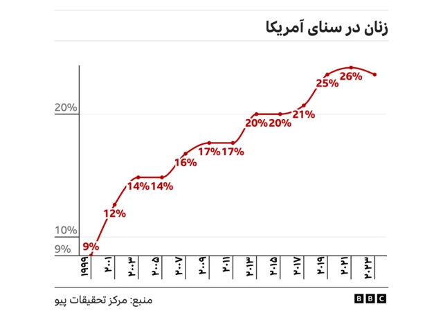 نتیجه نظرسنجی پیو