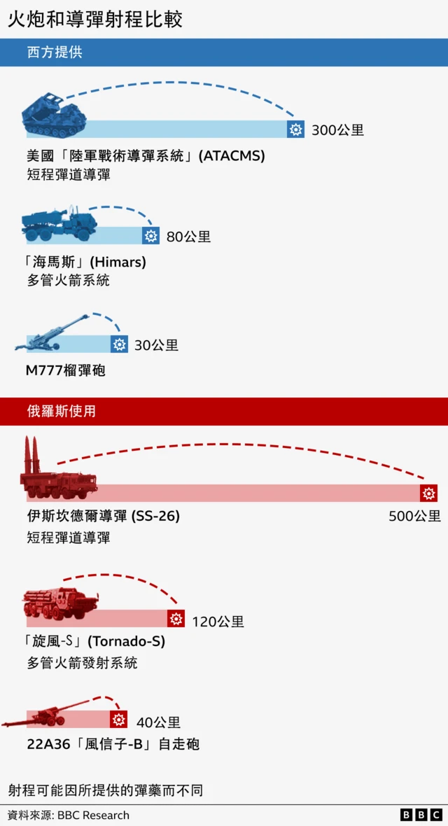 图表