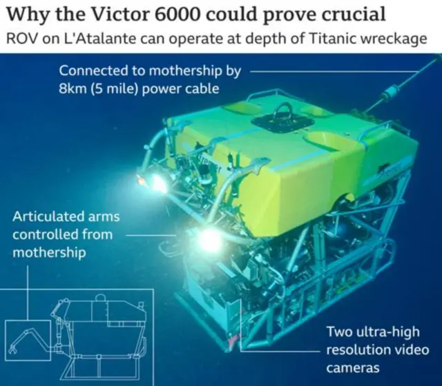 Ifremer's Victor 6000