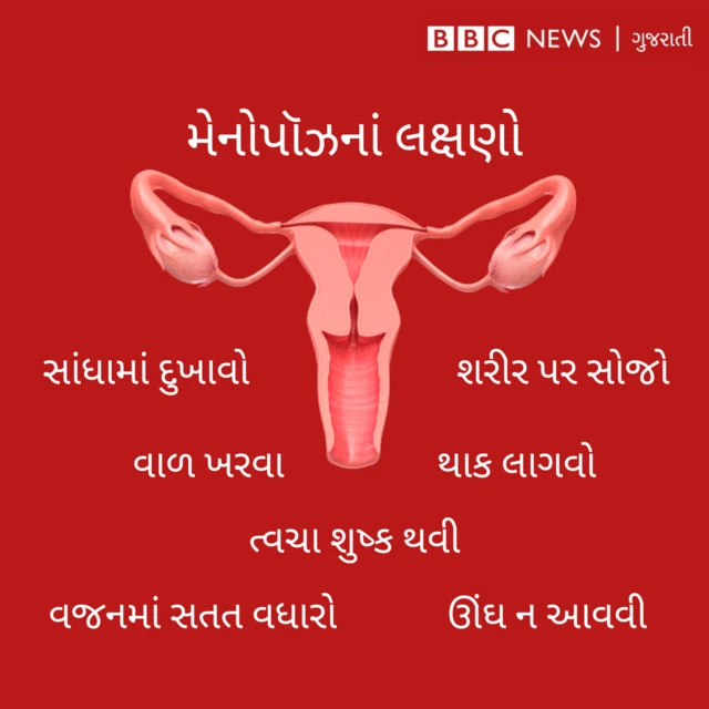 મેનોપૉઝ