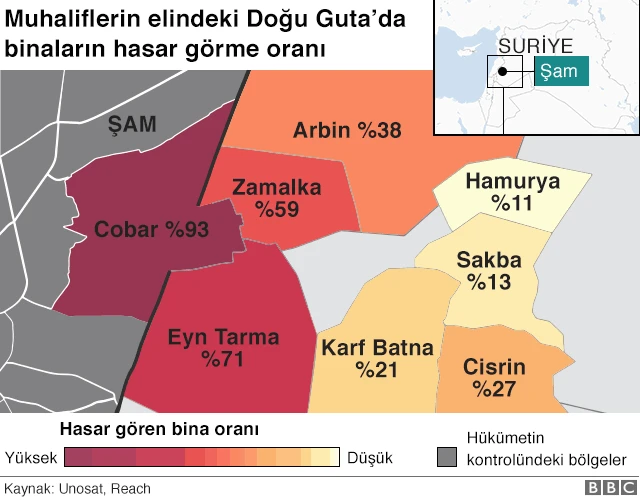 Doğu Guta