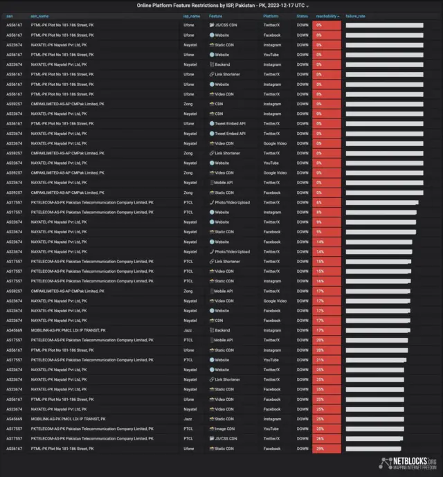 سوشل میڈیا، تحریک انصاف