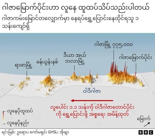 လူဦးရေ ထူထပ်သိပ်သည်းတဲ့ ဂါဇာ