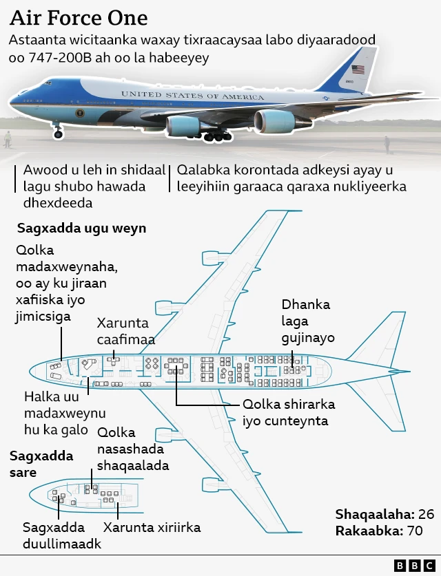 Sawir muujinaya Dayuuradda Air Force One