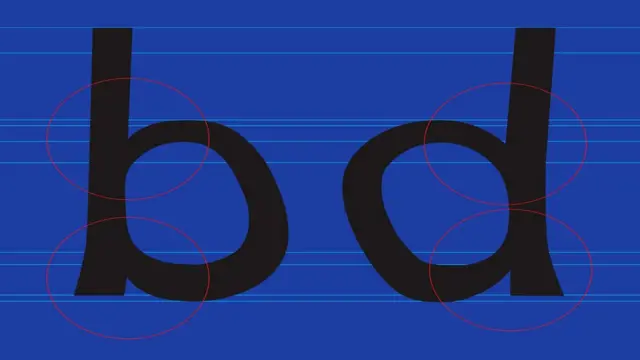 Las letras "b" y "d" en la tipografía de Boer tienen formas irregulares para ser fácilmente distinguibles para los disléxicos.