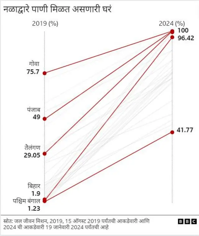 जल जीवन मिशन (नल से जल)