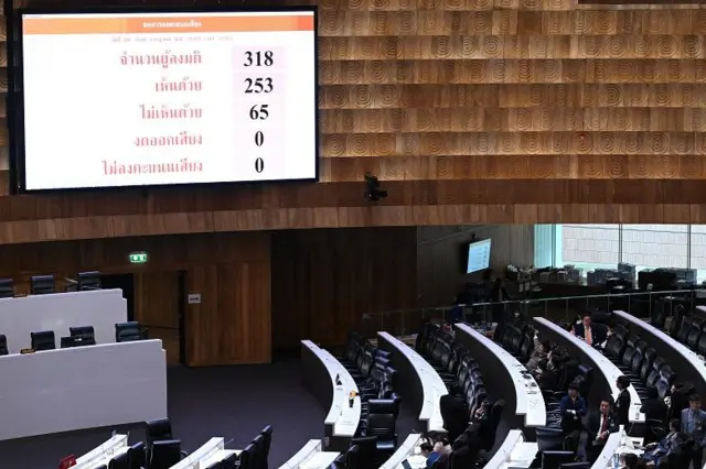 ที่ประชุมสภา 