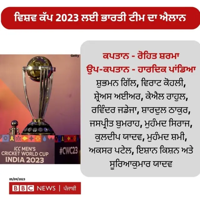 ਵਿਸ਼ਵ ਕੱਪ 2023 ਲਈ ਭਾਰਤੀ ਟੀਮ ਦਾ ਐਲਾਨ