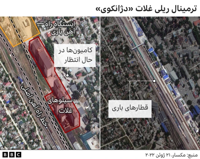 غله های دزدیده شده اوکراین