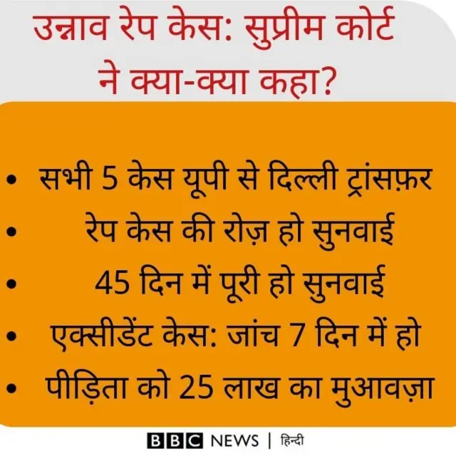 सुप्रीम कोर्ट के आदेश