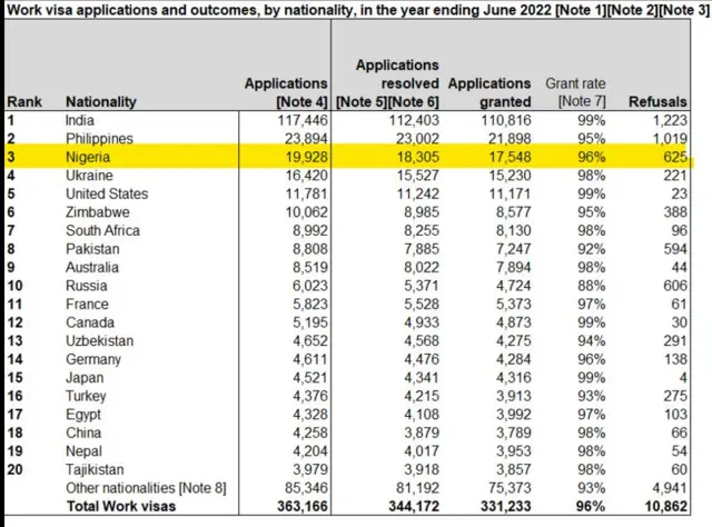Ozi si n'aka ụlọọrụ UK Home office