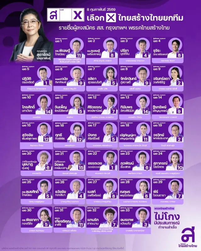 พรรคไทยสร้างไทย