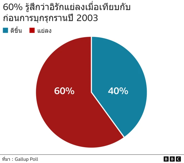 ผลสำรวจ