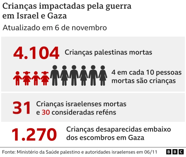 Gráfico crianças vítimas