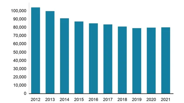 All figures for April, apart from Jan 2021
