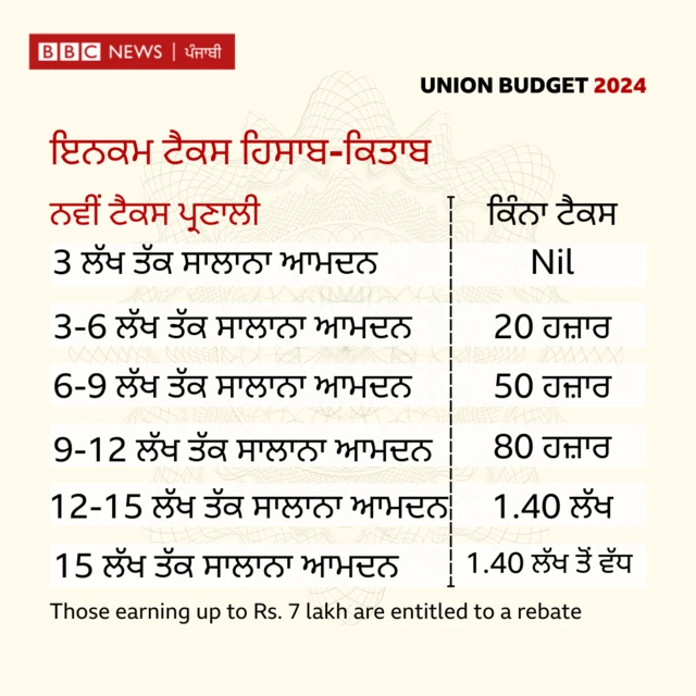 ਨਵੀਂ ਟੈਕਸ ਰਿਜੀਮ