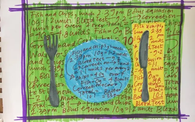 Design for the National Disability Arts Collection & Archive commission with a table-setting covered in carbohydrate information