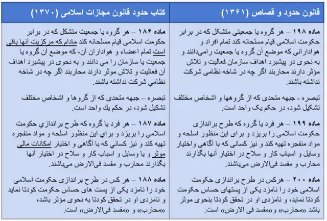 تعاریف جدیدی که در دو نسخه اول و دوم قانون مجازات اسلامی در کنار تعریف کلاسیک جرم «مُحاربه» برای این جرم اِبداع شدند. این تعاریف در نسخه سوم (۱۳۹۲) حذف گردیدند ولی مفاد آنها در عناوین کیفری جدید «اِفساد فی الارض» و «بَغی» محفوظ مانده‎اند.