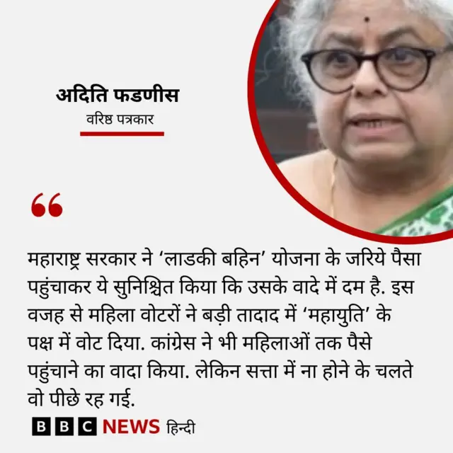 अदिति फडणीस 