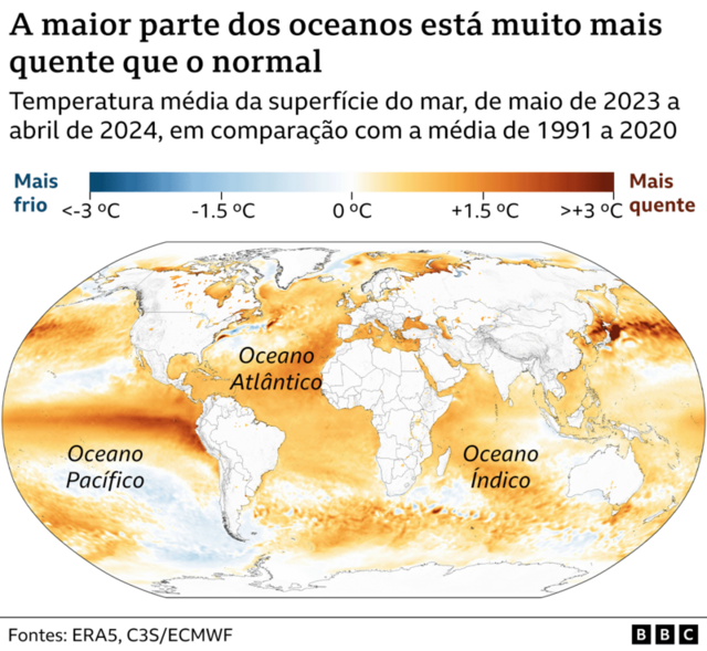 gráfico 