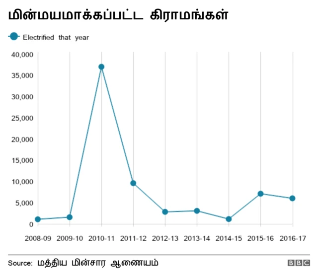 மின்சாரம்