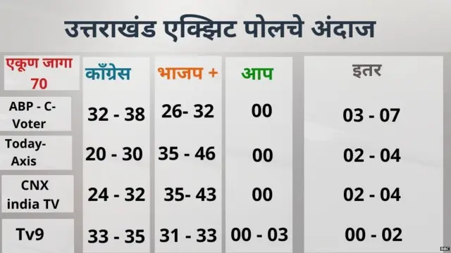 उत्तराखंड