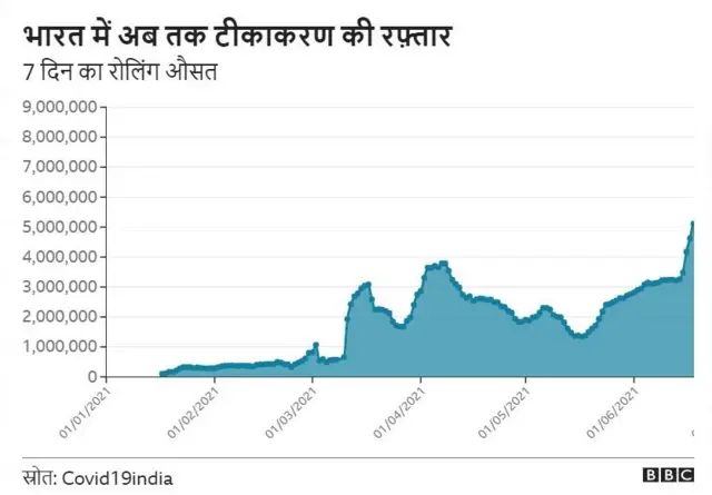 टीकाकरण