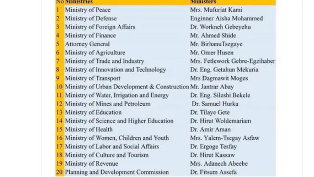 इथिओपिया, महिला