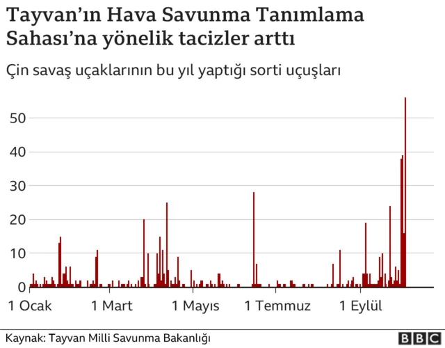Tayvan grafik