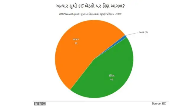 આંકડા