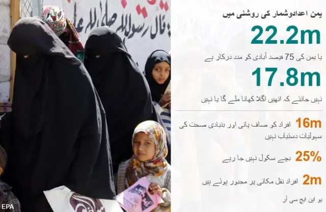 یمن اعدادوشمار