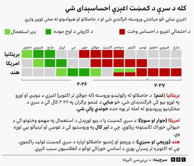 ګرافیک