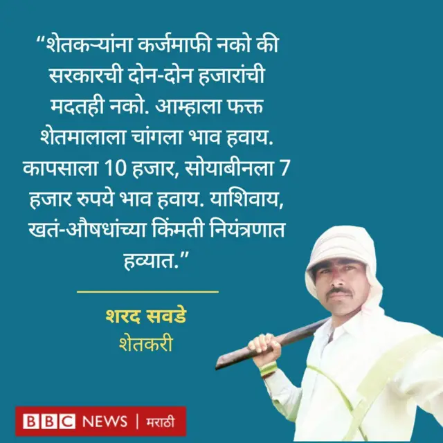 शेतकरी शरद सवडे