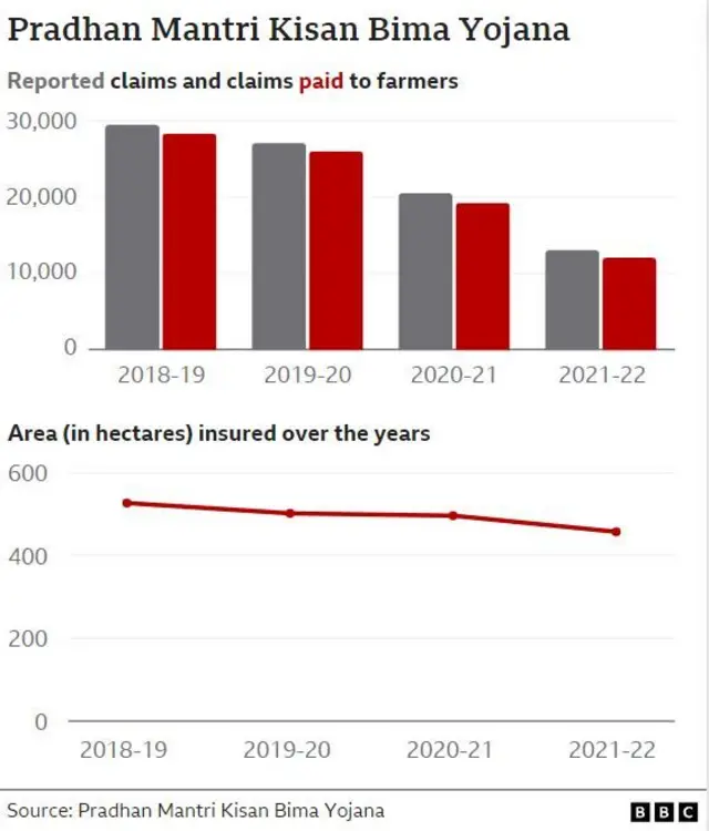 ప్రధానమంత్రి ఫసల్ బీమా యోజన 