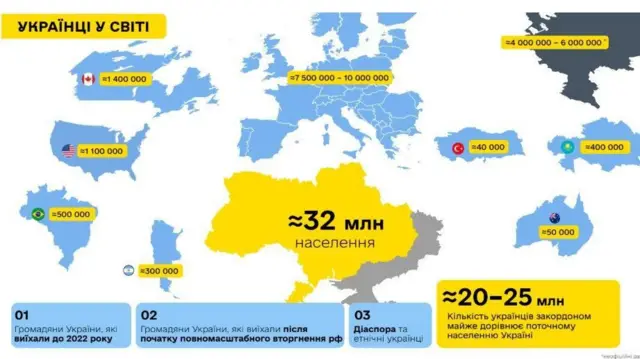 Карта світу, на якій позначена чисельність українців у різних країнах 